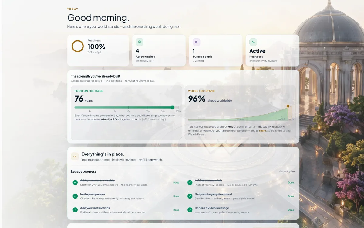 WiseEnding Today screen — readiness score, assets tracked, trusted people and Legacy Heartbeat status